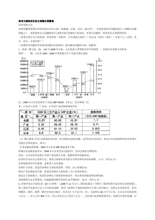 高考文综经济生活主观题分类整理