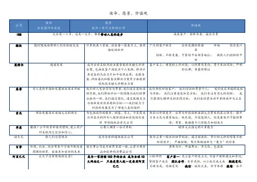 国内外知名企业使命愿景价值观整理