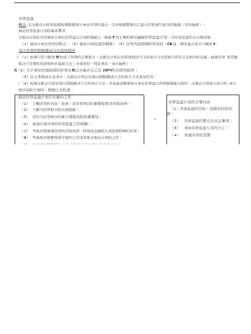 存货监盘审计考试复习.docx