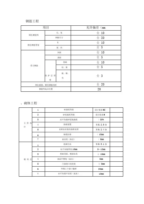 建筑工程规范允许偏差一览表汇总