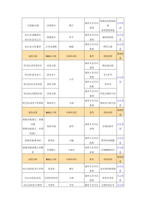 洛奇英雄传boss破坏特定部位