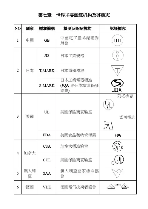 世界主要认证机构及其标志