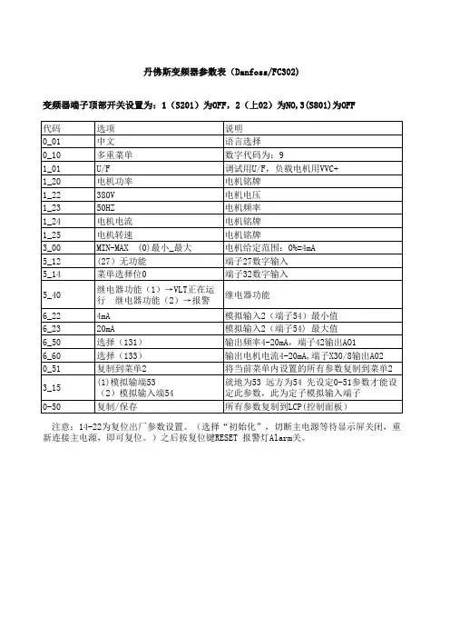 丹佛斯变频器参数表