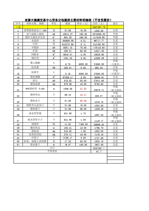 劳务分包提供主要材料明细表