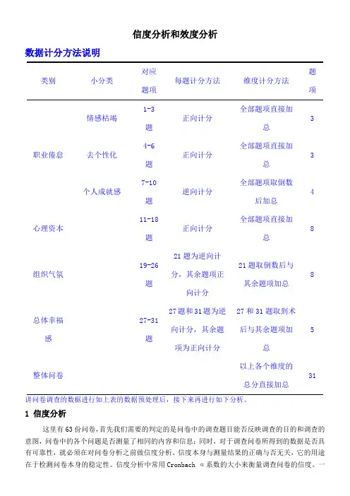 spss数据分析教程之SPSS信度分析和效度分析