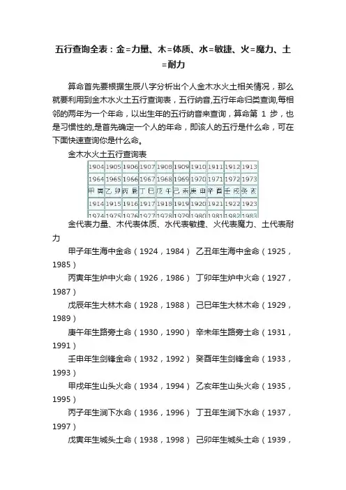 五行查询全表：金=力量、木=体质、水=敏捷、火=魔力、土=耐力