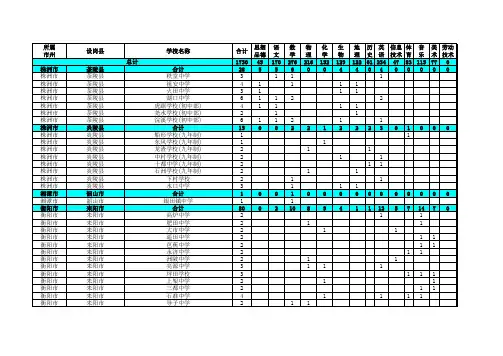 2011年教师特岗招聘公告