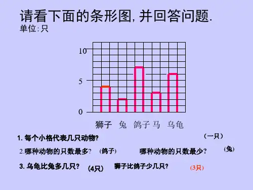 苏教版四年级数学下册·统计图表