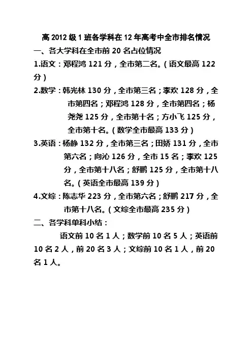 2012高考单科情况
