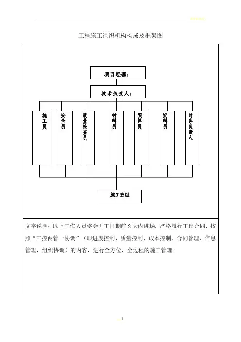 工程施工组织机构构成及框架图