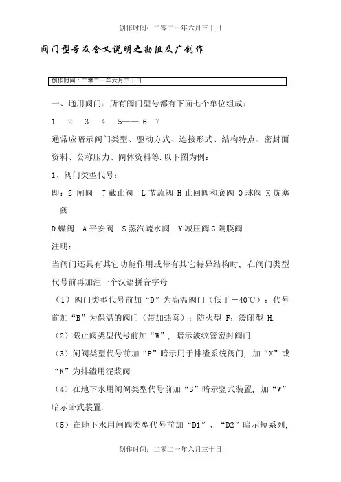 阀门型号及含义说明