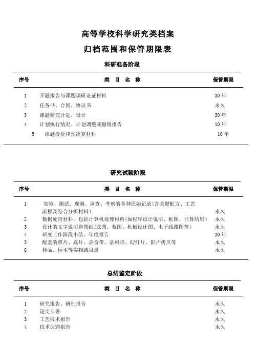 高等学校档案实体分类法
