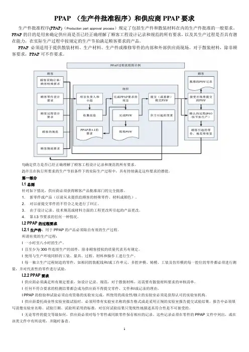 PPAP (生产件批准程序)和供应商PPAP要求