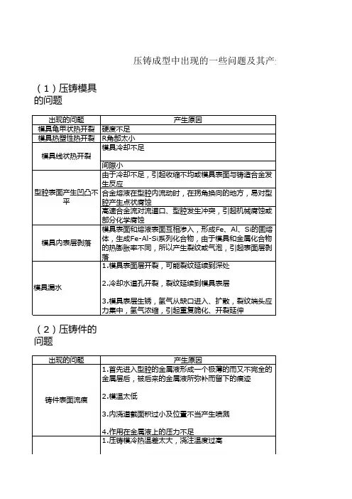 压铸成型中出现的一些问题及其产生原因与解决措施