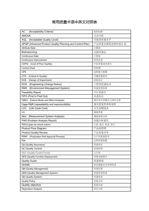 常用质量术语中英文对照表