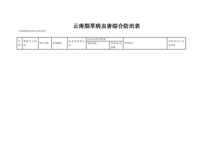 云南烟草病虫害综合防治