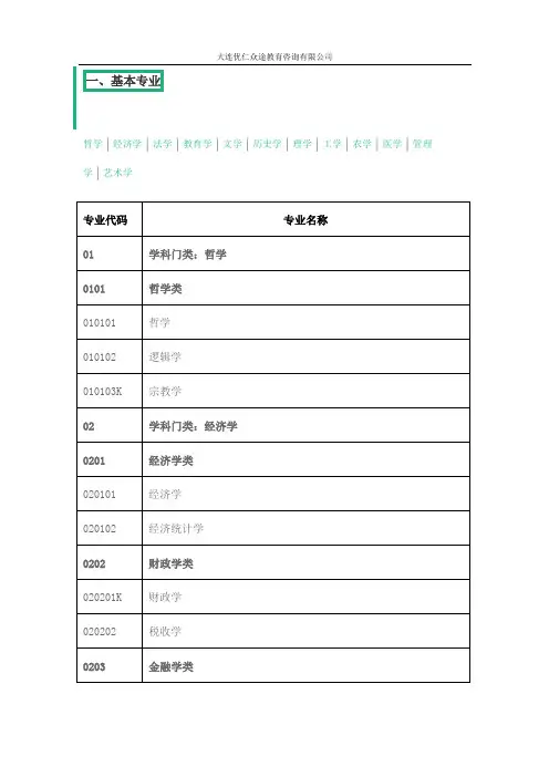 十二大学科门类详细列表