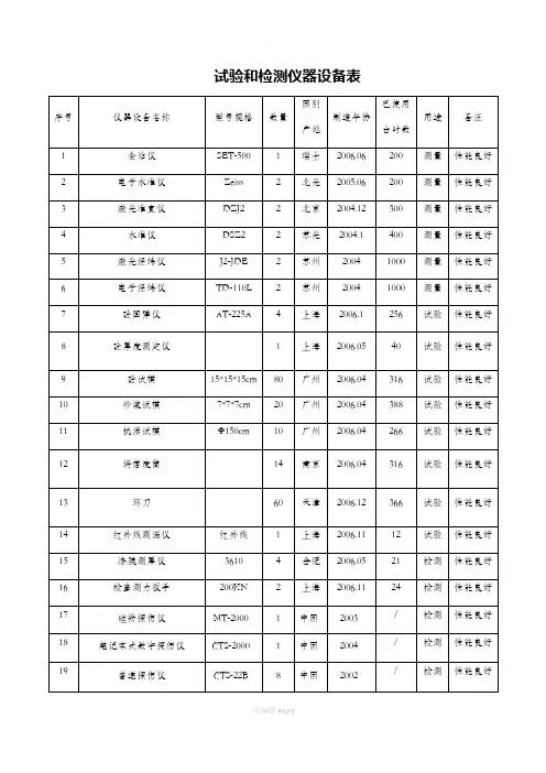 试验和检测仪器设备表