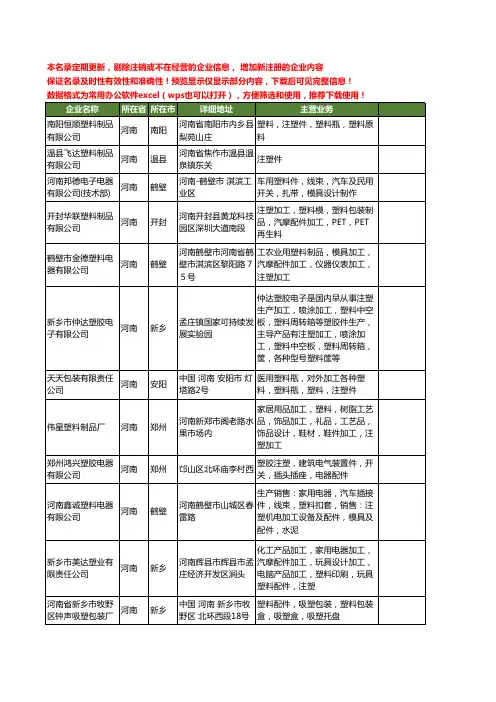 新版河南省塑料注塑件工商企业公司商家名录名单大全13家