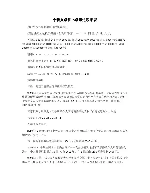 个税九级和七级累进税率表
