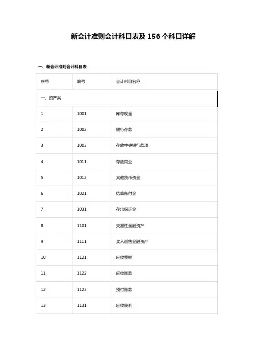 新会计准则会计科目表及156个科目详解!