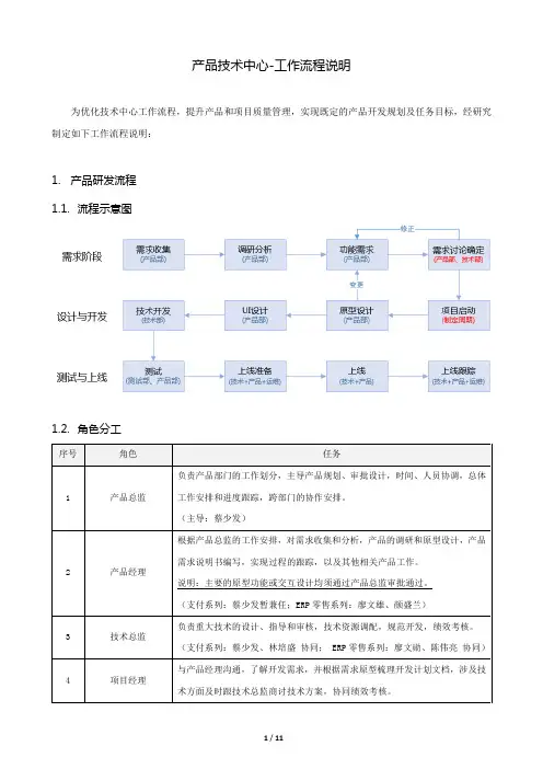 产品技术中心-工作流程说明