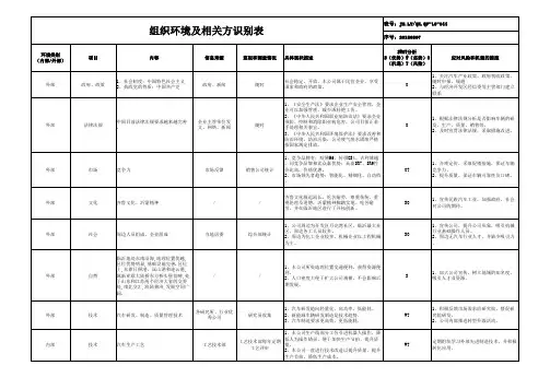 组织环境及相关方分析