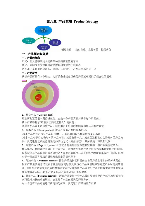 第八章 产品策略 Product Strategy