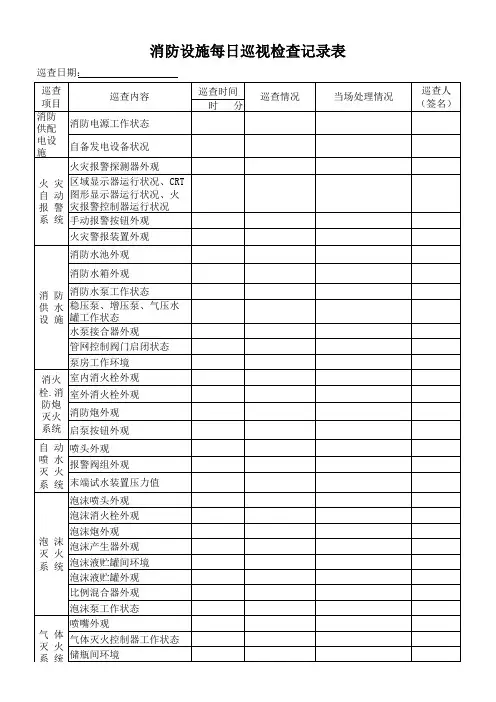 消防设施每日巡视检查记录表