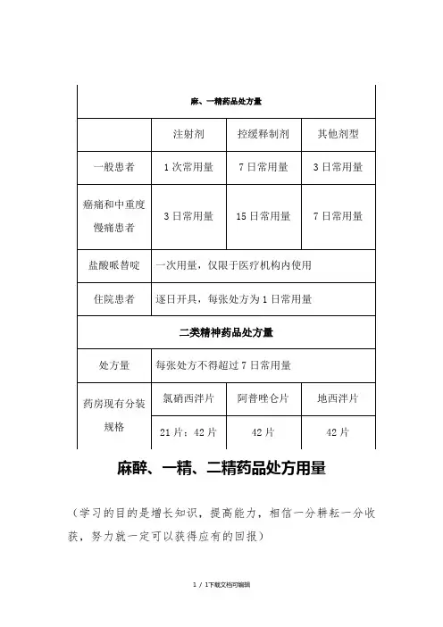 麻醉、一精、二精药品处方用量