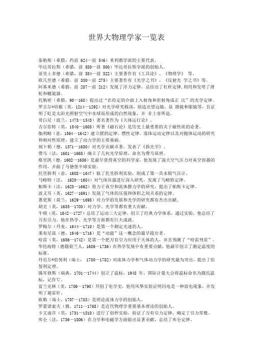 世界大物理学家一览表