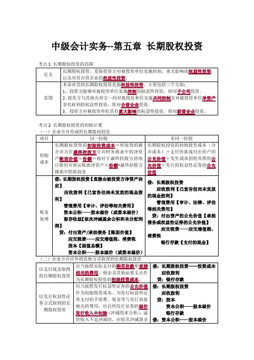 中级会计实务 第五章 长期股权投资