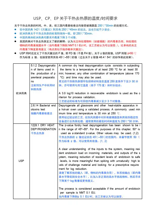 干热灭菌--去热源  USP、CP、EP关于干热去热原的温度时间要求