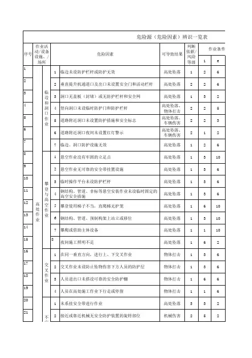 危险源(危险因素)辨识一览表知识分享