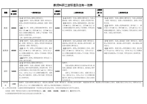 教师科研工资标准及任务一览表