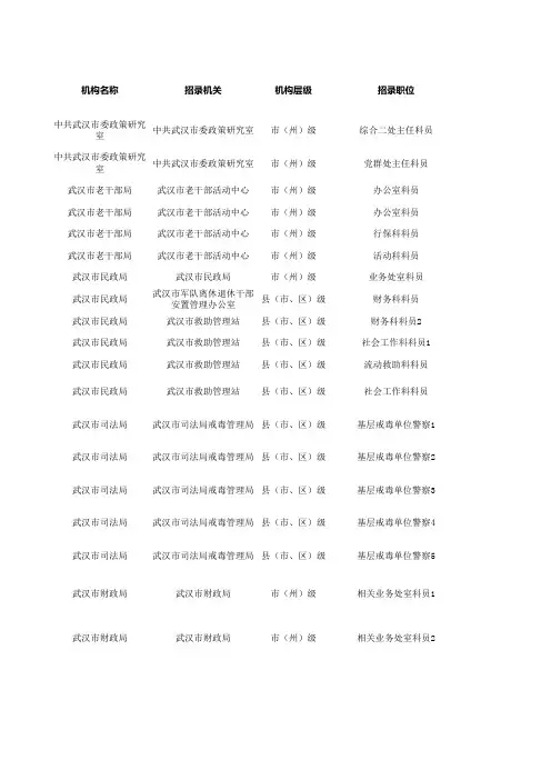 2015年湖北省公务员考试职位表