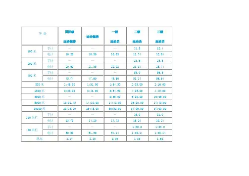 运动员等级表