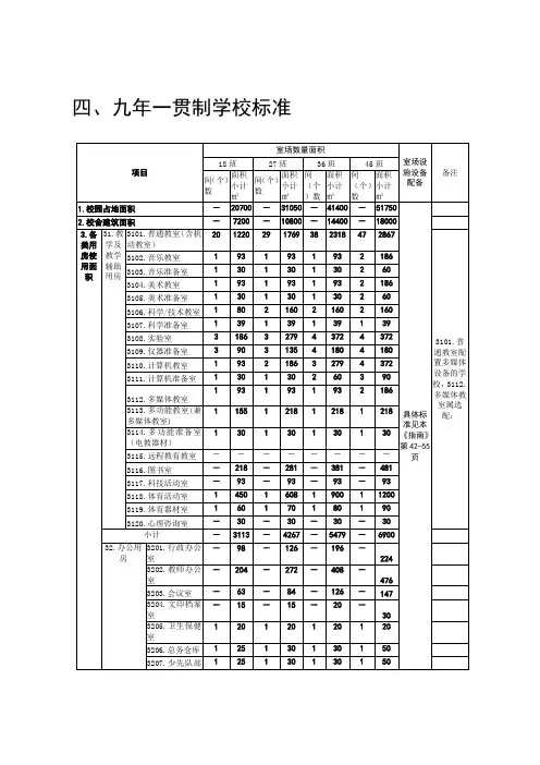 九年一贯制学校创强标准