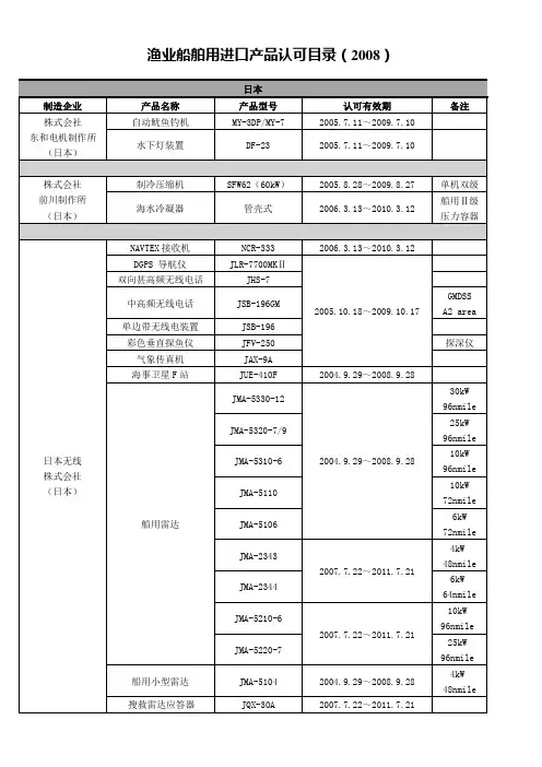 渔业船舶用进口产品认可目录(2008)