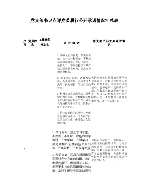 党支部书记点评党员履行公开承诺情况汇总表(精)