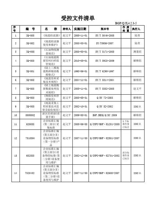 受控文件清单
