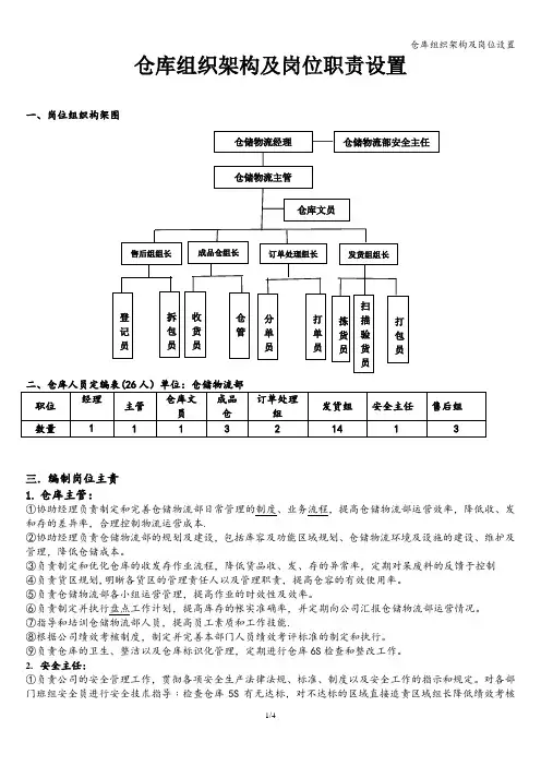 仓库组织架构及岗位设置