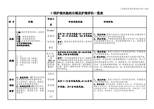 (完整版)5项护理风险评估一览表