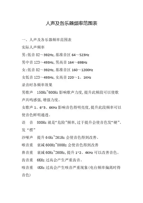 人声及各乐器频率范围表