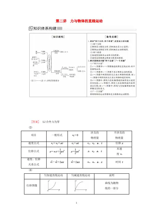 高考物理大二轮复习 专题一 力与运动 第二讲 力与物体的直线运动教学案