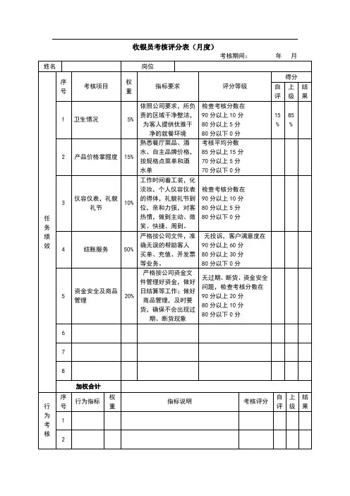 绩效考核表(收银员)