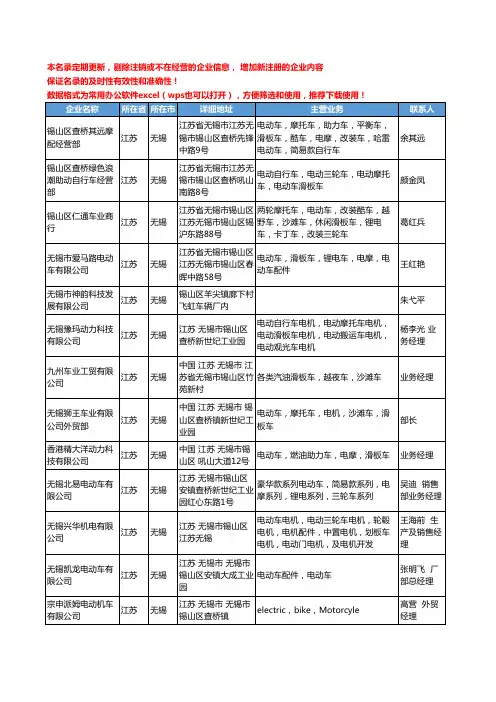 2020新版江苏省无锡滑板车工商企业公司名录名单黄页联系方式大全30家