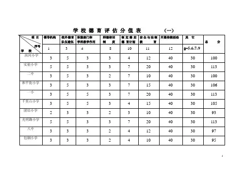 学 校 德 育 评 估 分 值 表