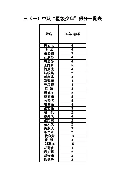 三年级各班星级少年空白积分表