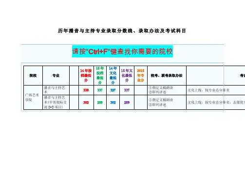 历年播音与主持专业录取分数线、录取办法及考试科目